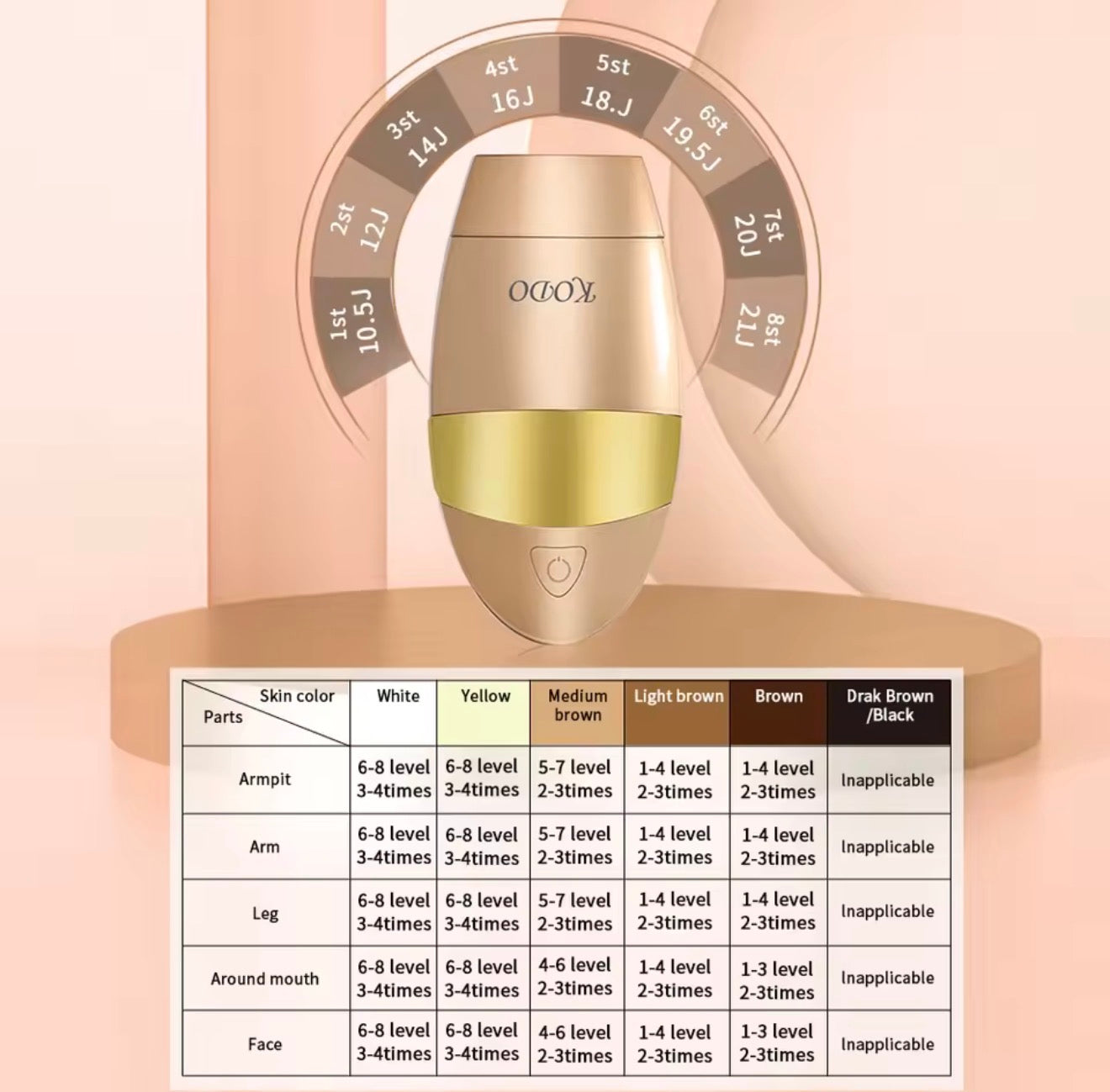 KODO 2026 High-end Customization Ice Laser Hair Removal Laser Epilator Permanent IPL Painless Photoepilator 4 in 1 Face and Body
