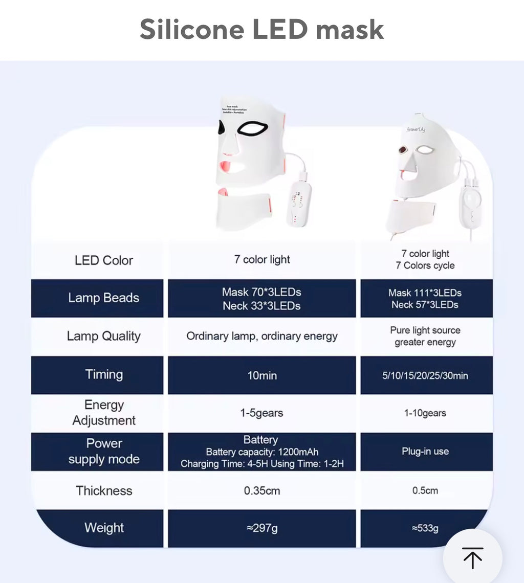 Silicone LED Mask Face With Neck 7 Colors LED Photon Red Light Infrared Therapy Flexible Facial Mask Repair Skin Wireless Use