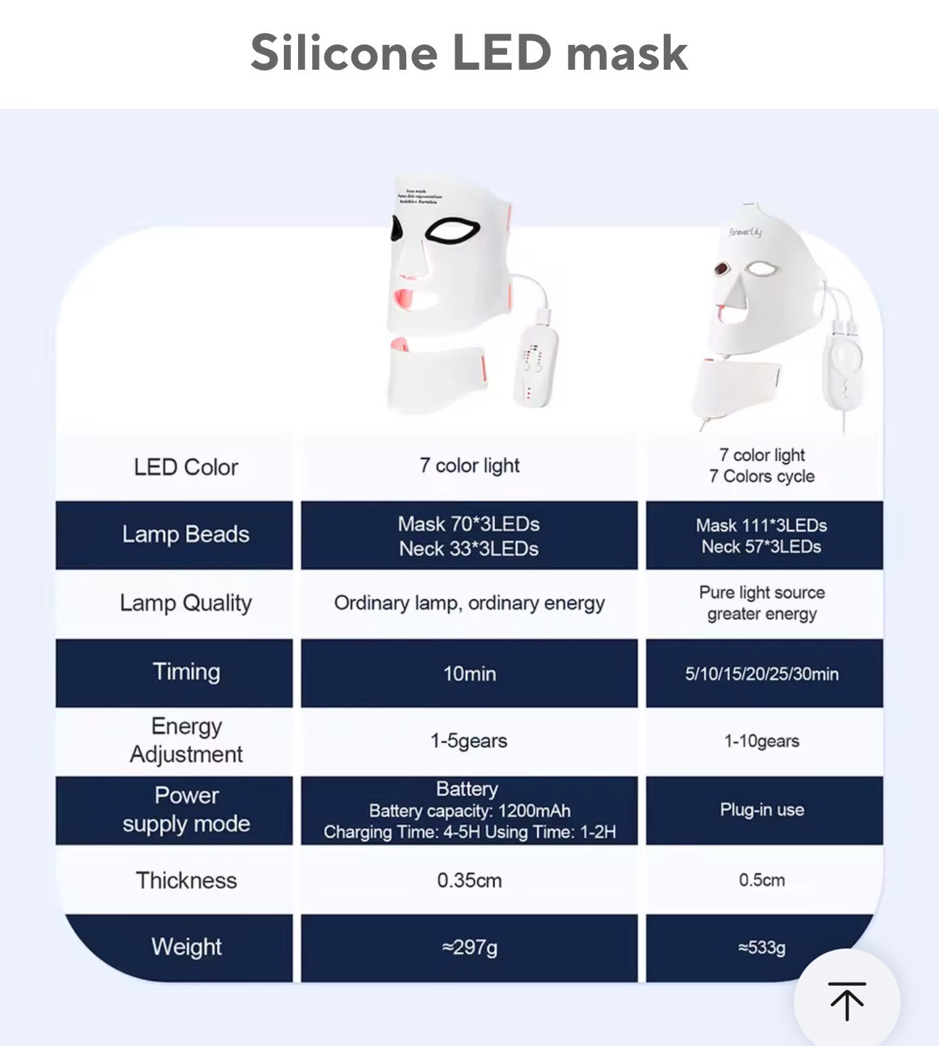 Silicone LED Mask Face With Neck 7 Colors LED Photon Red Light Infrared Therapy Flexible Facial Mask Repair Skin Wireless Use